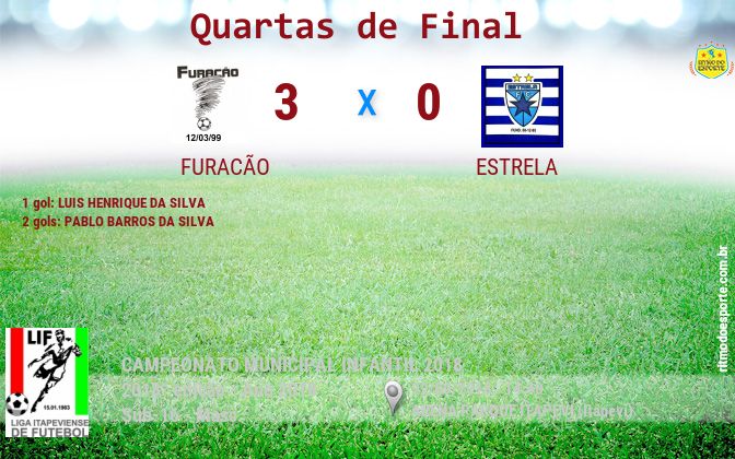Resultado da partida