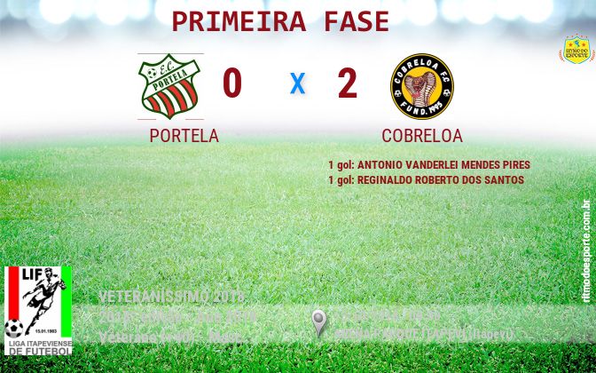 Resultado da partida