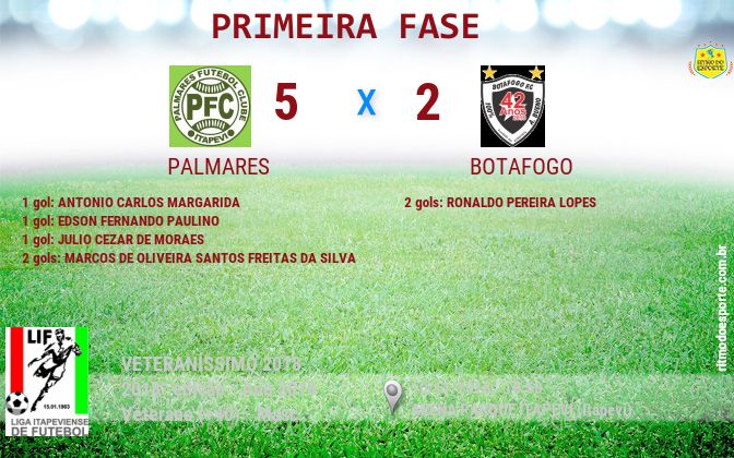 Resultado da partida