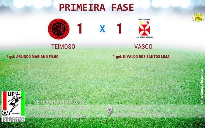 Resultado da partida