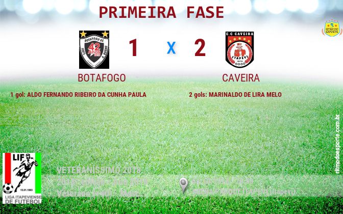 Resultado da partida