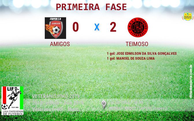 Resultado da partida