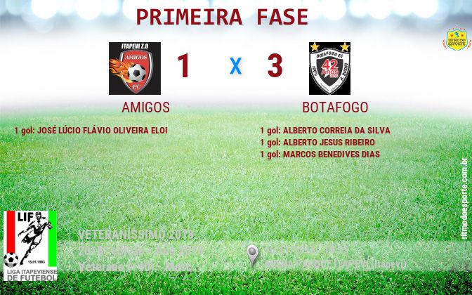 Resultado da partida