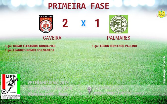 Resultado da partida
