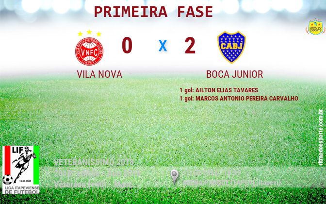 Resultado da partida