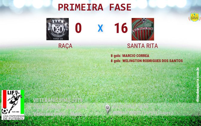 Resultado da partida