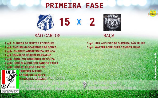 Resultado da partida