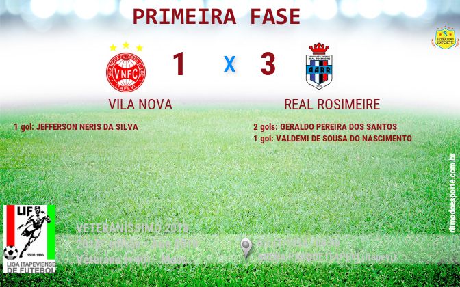 Resultado da partida