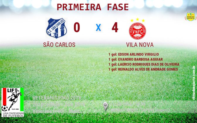 Resultado da partida