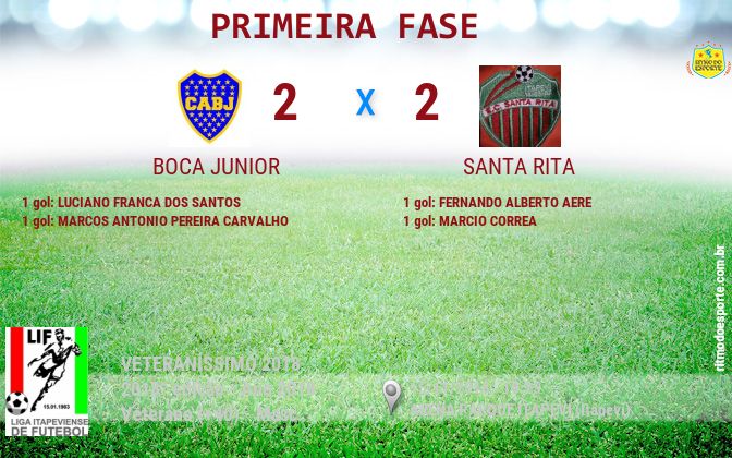 Resultado da partida
