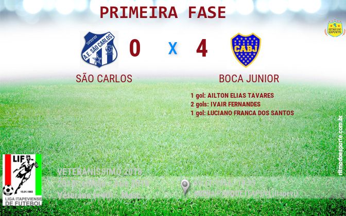 Resultado da partida