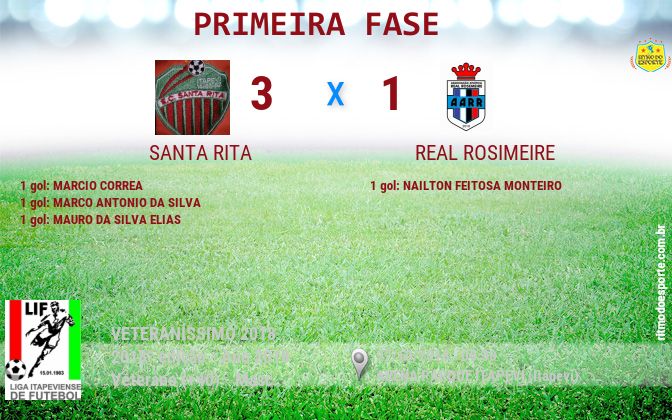 Resultado da partida