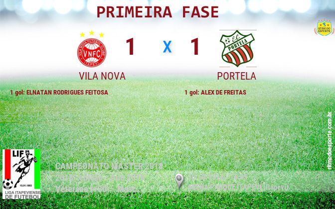 Resultado da partida