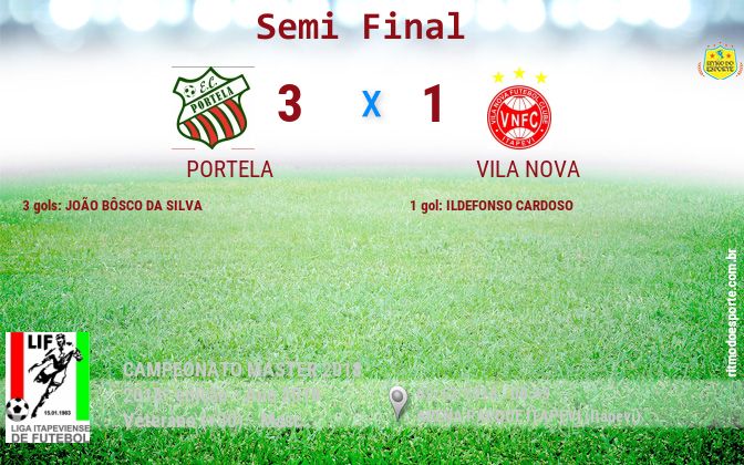 Resultado da partida