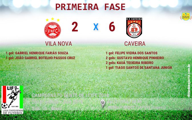 Resultado da partida
