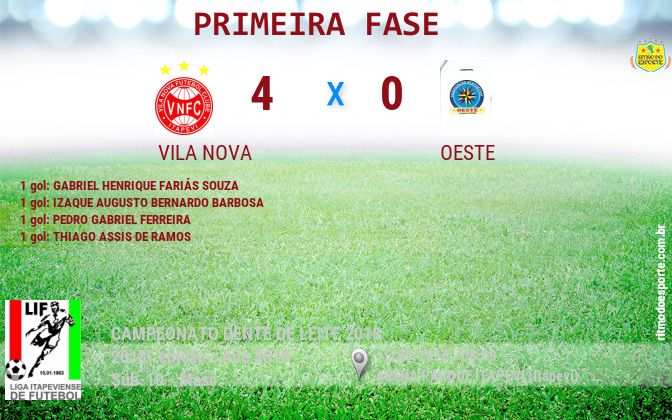 Resultado da partida