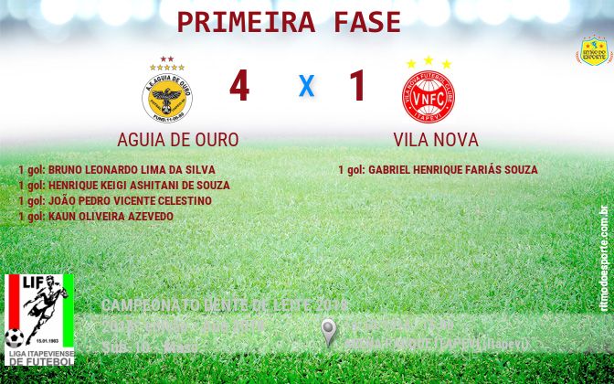 Resultado da partida