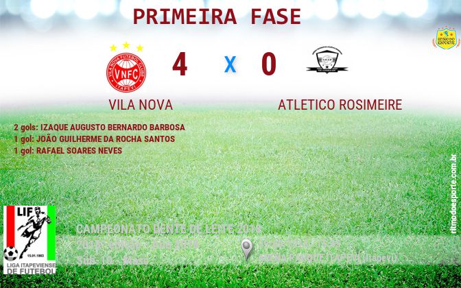 Resultado da partida