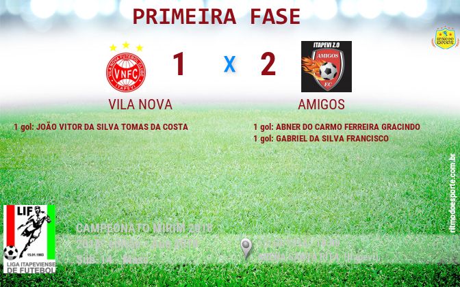 Resultado da partida