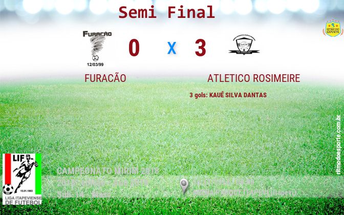Resultado da partida