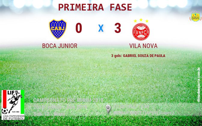Resultado da partida