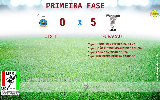 Resultado da partida