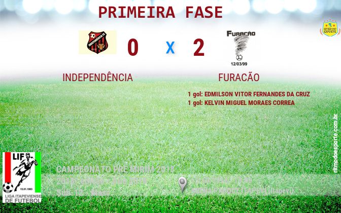 Resultado da partida