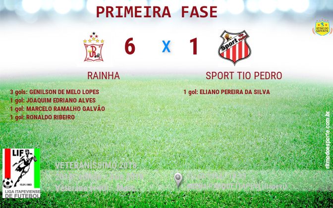 Resultado da partida