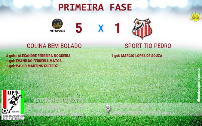 Resultado da partida