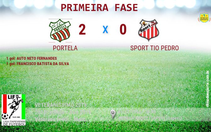 Resultado da partida