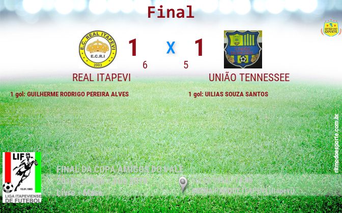 Resultado da partida