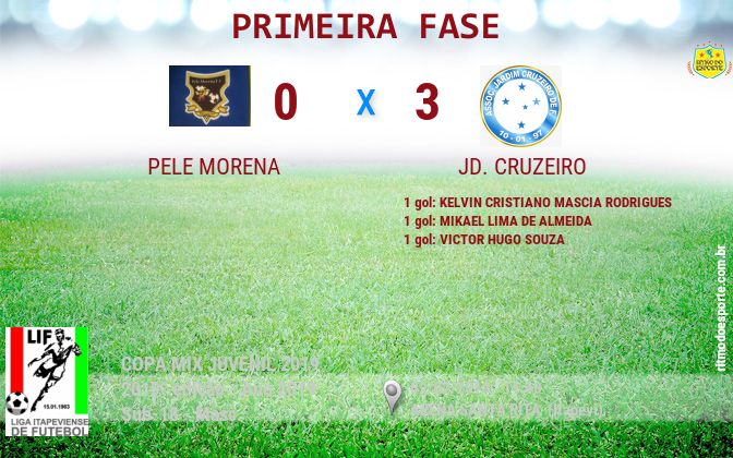 Resultado da partida