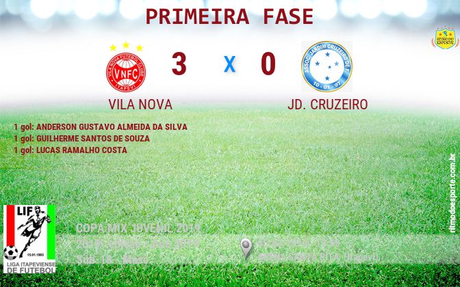 Resultado da partida