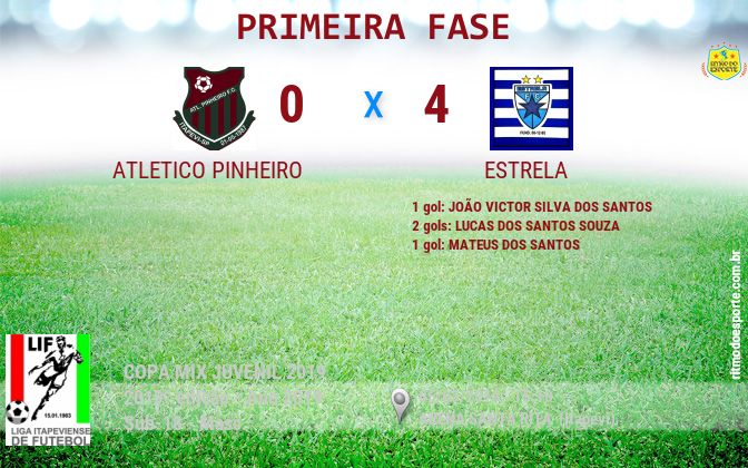 Resultado da partida