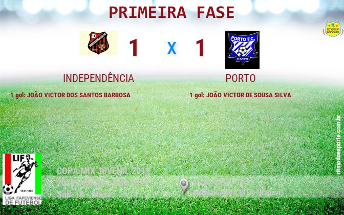 Resultado da partida