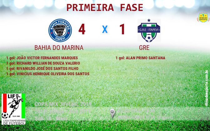 Resultado da partida