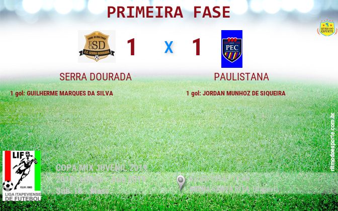Resultado da partida