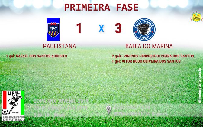 Resultado da partida