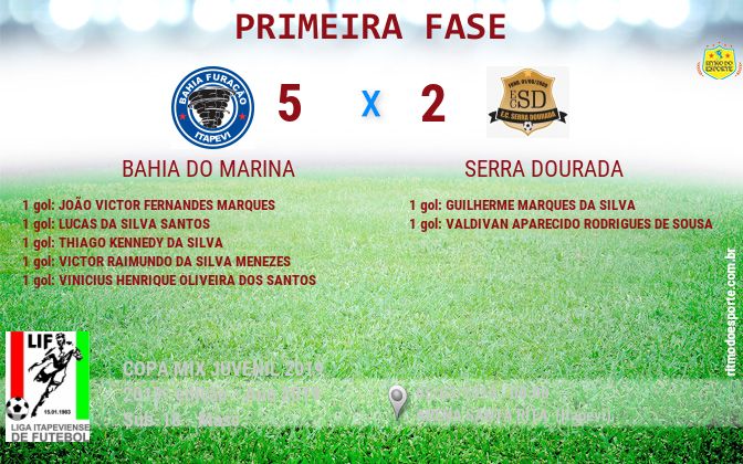 Resultado da partida