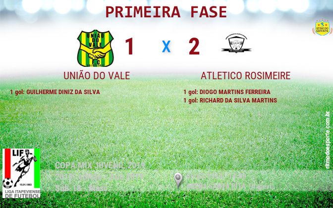 Resultado da partida