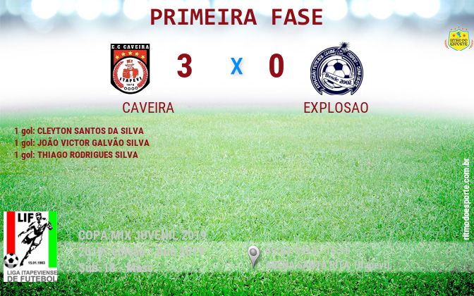 Resultado da partida