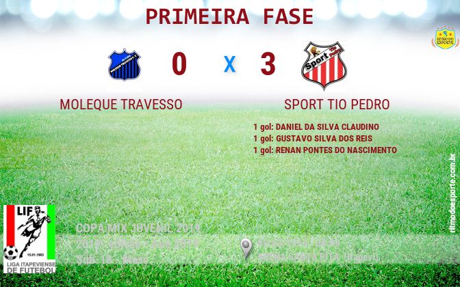 Resultado da partida