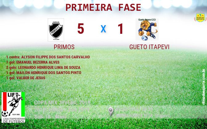 Resultado da partida