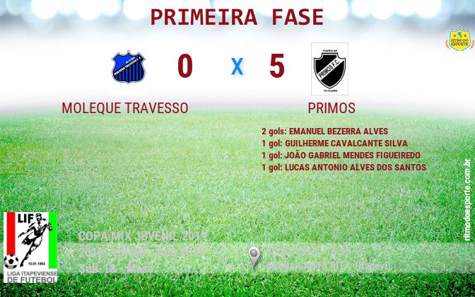 Resultado da partida