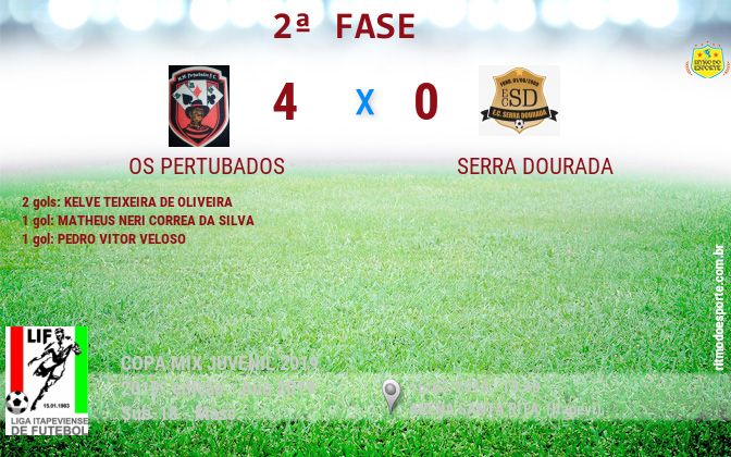 Resultado da partida