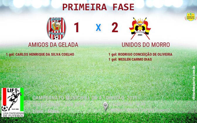 Resultado da partida