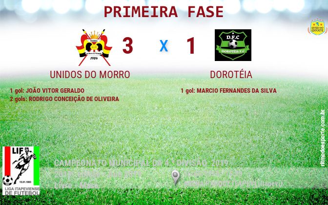 Resultado da partida