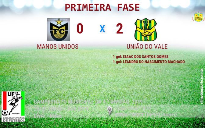 Resultado da partida