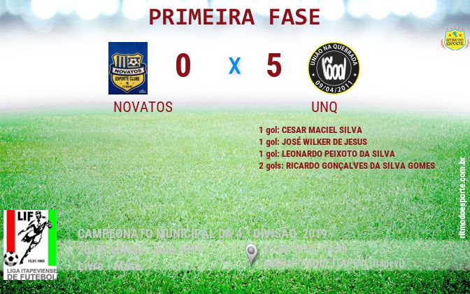 Resultado da partida