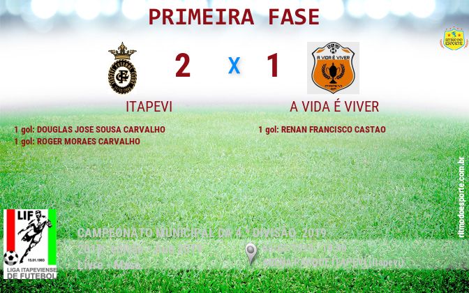 Resultado da partida